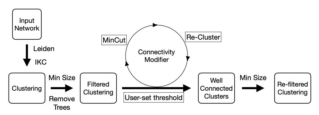 cm_pipeline Overview